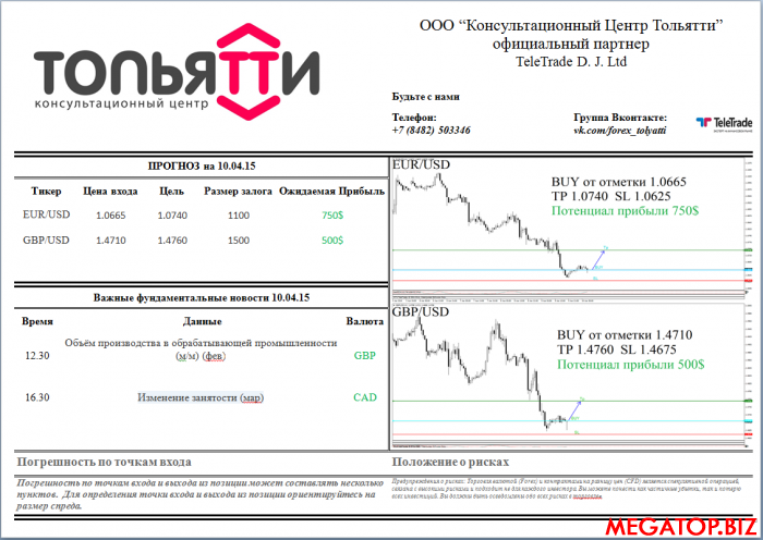 Прогноз 10.04.15.png