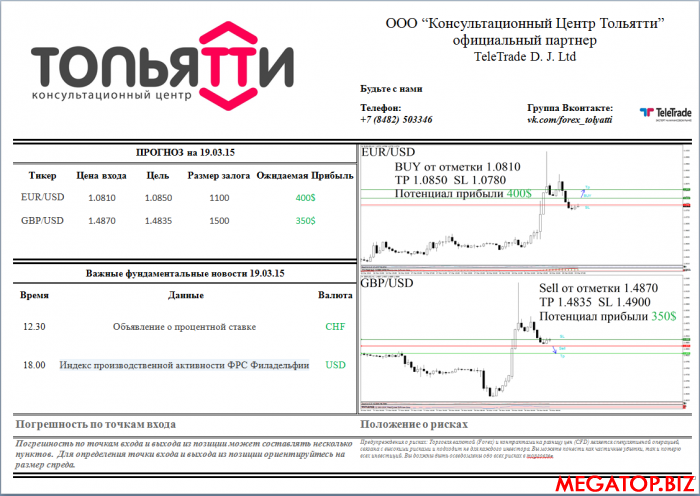 Прогноз 19.03.15.png