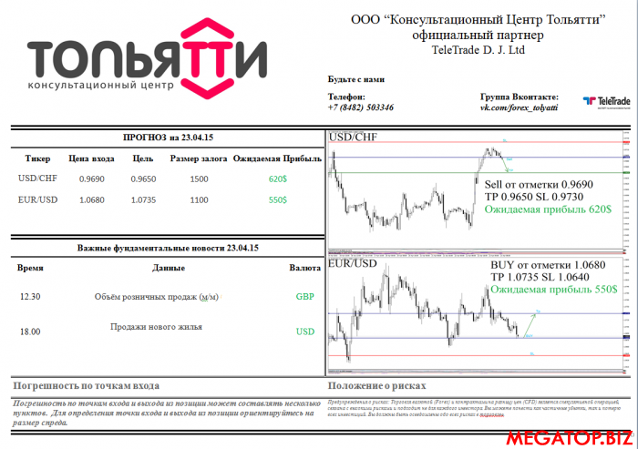 Прогноз 23.04.15.png