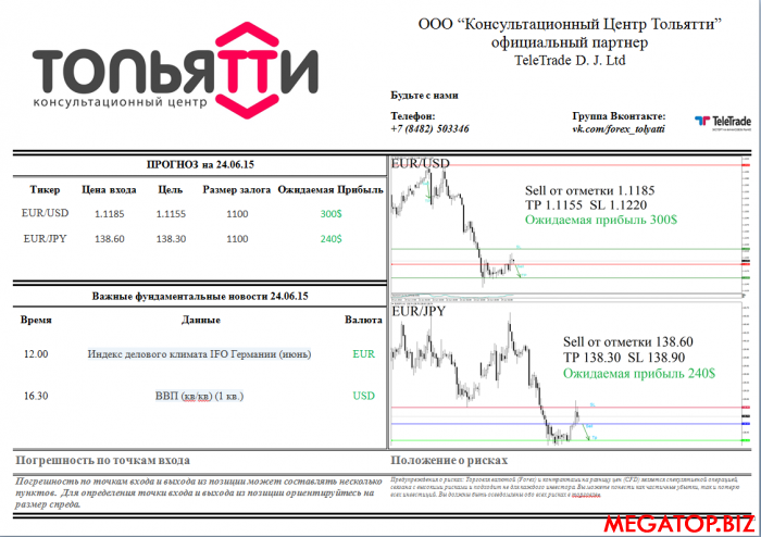 Прогноз 24.06.15.png