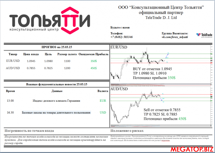 Прогноз 25.03.15.png