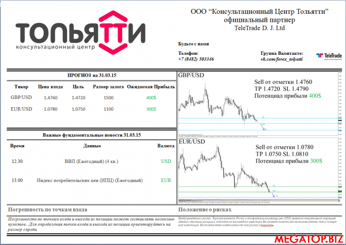 Прогноз 31.3.15.png